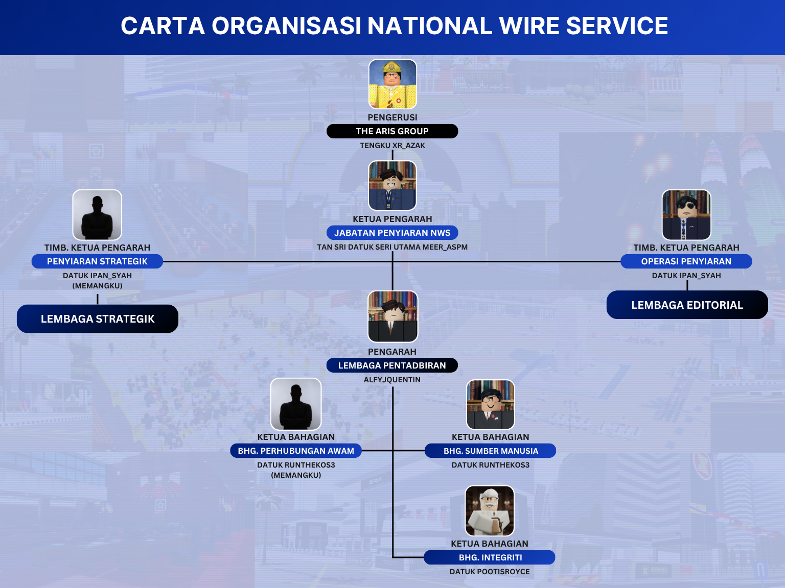 Carta Organisasi NWS